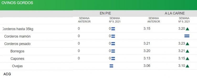 El mercado de haciendas sigue firme con alta participación del ganado de corral