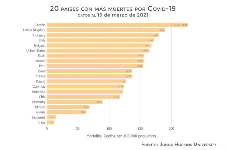 El oportunismo de la pandemia