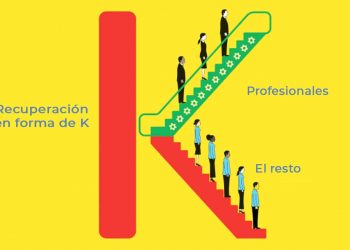Una recuperación en forma de “K” que aumentará las desigualdades entre y dentro de los países