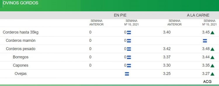 ACG: el mercado que se tonifica y se agilitan las entradas