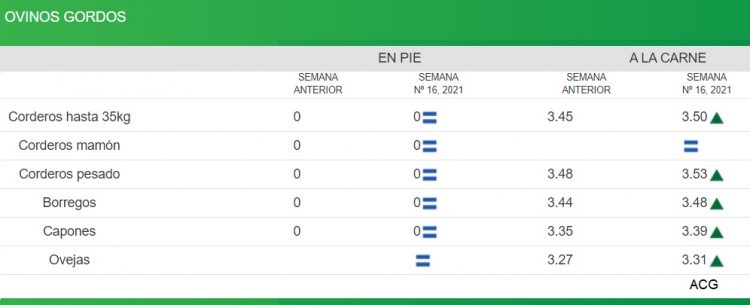 El buen nivel de faena y la buena demanda caracterizan el mercado de haciendas