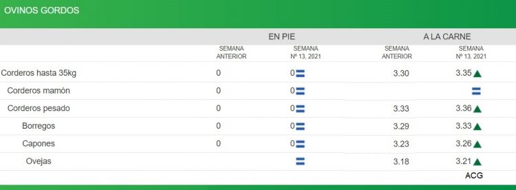 Los vacunos mantuvieron los valores de la semana pasada