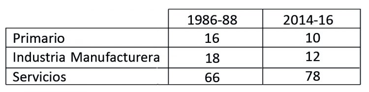 El Estado somos nosotros