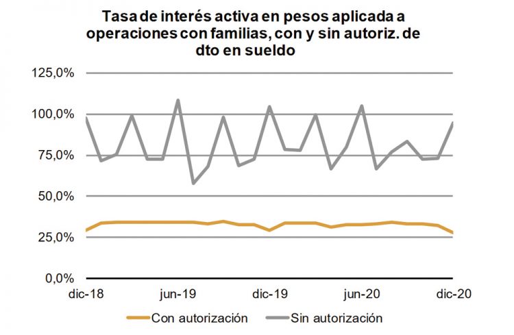 Exceso de capital del BHU permitiría aumentar sustancialmente préstamos a vivienda