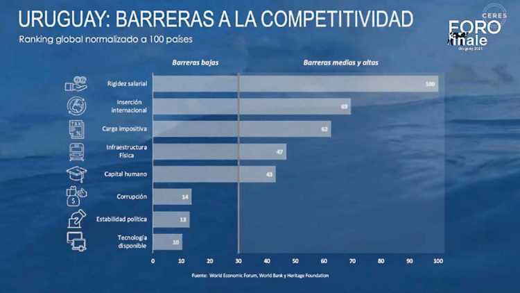Munyo: “somos muy caros respecto a Argentina y Brasil”