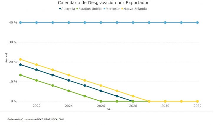 Es importante que el Mercosur avance en las negociaciones con Corea del Sur
