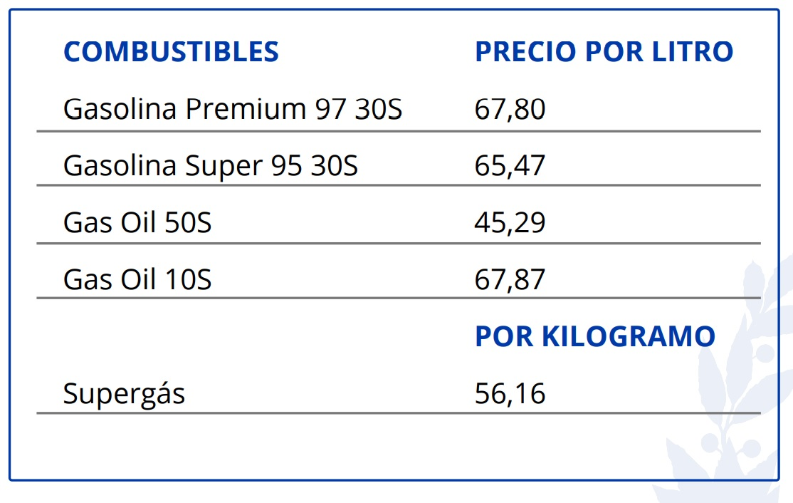 Rigen los nuevos precios de los
