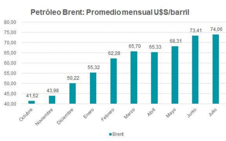 Desde hoy rigen los nuevos precios de los combustibles