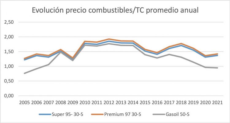Los arroceros se preparan para una zafra con costos en alza