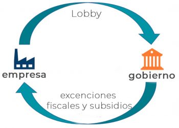 La competencia por los incentivos fiscales y las “reglas de juego”