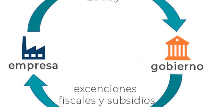 La competencia por los incentivos fiscales y las “reglas de juego”