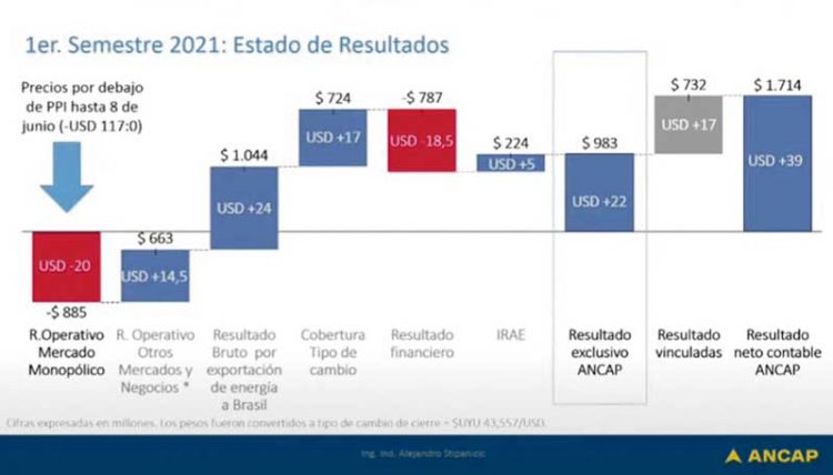 El subsidio del supergas “tiene que llegar a quien lo necesita”
