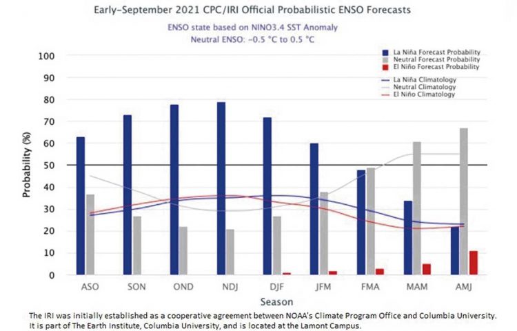 Hay altas probabilidades de ingresar en un año Niña, dijo el meteorólogo Gabriel Labrador