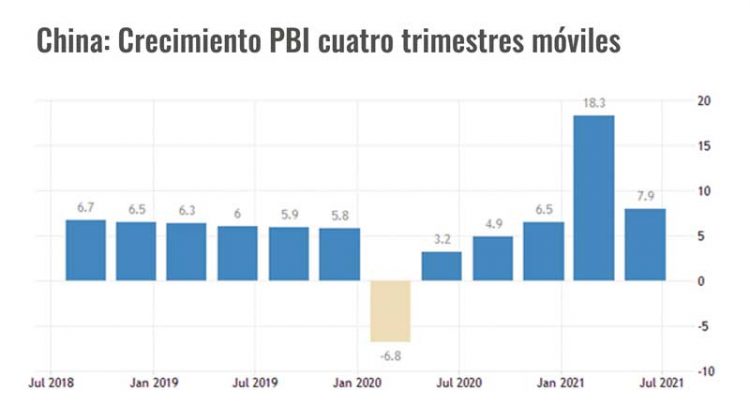 No todo es viento en popa para China