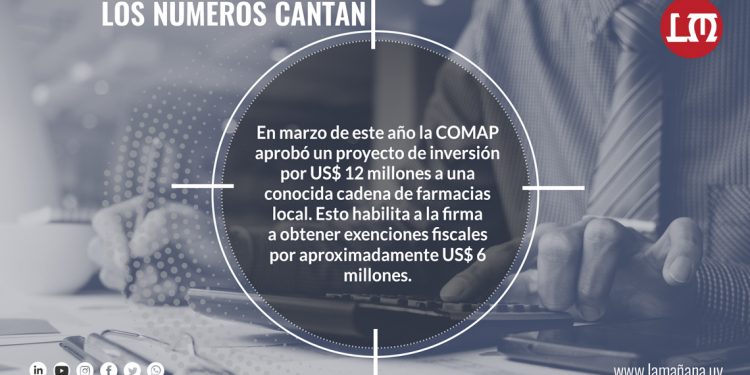 Los números cantan: 27 de octubre