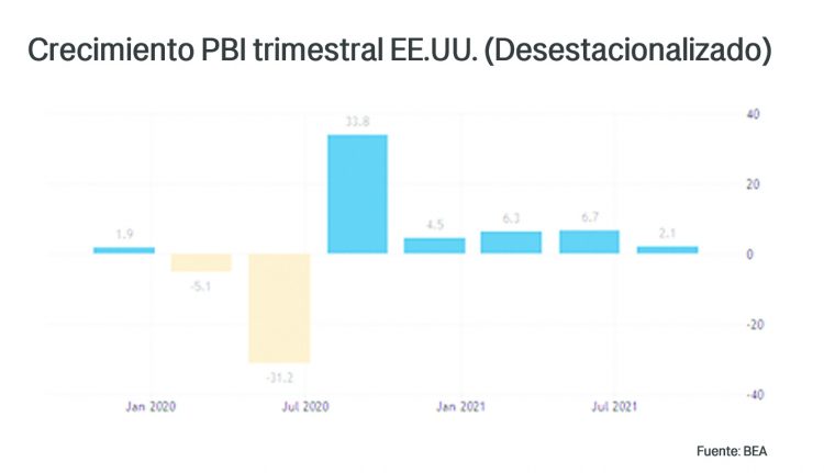 La dualidad del mandato