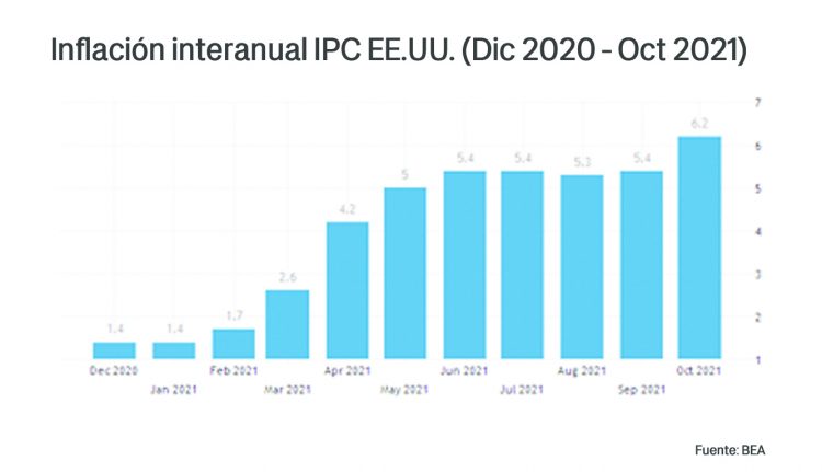 La dualidad del mandato