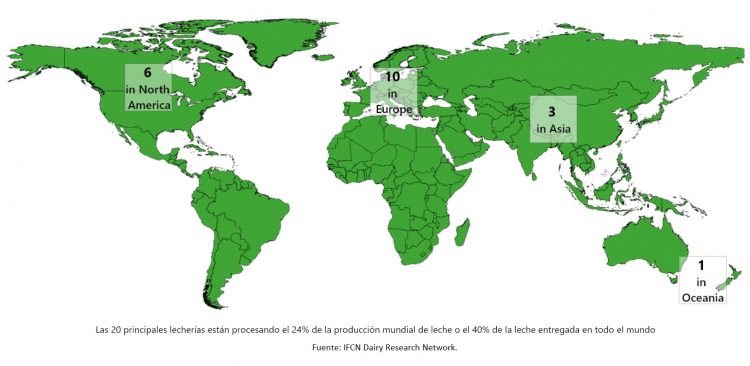 Tres de las mayores cinco procesadoras lácteas del mundo son cooperativas