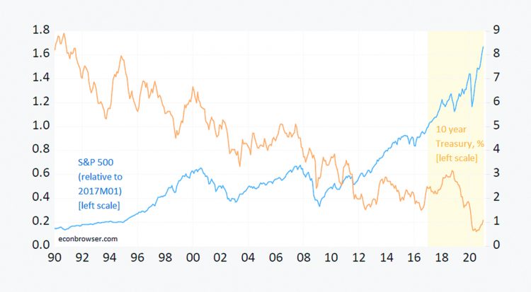 Volatilidad de los mercados globales