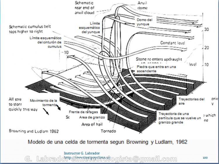 Ola de calor histórica se retira dejando tormentas, lluvias y Sudestada