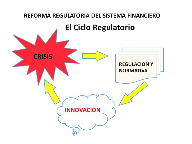 Regulación financiera y desarrollo