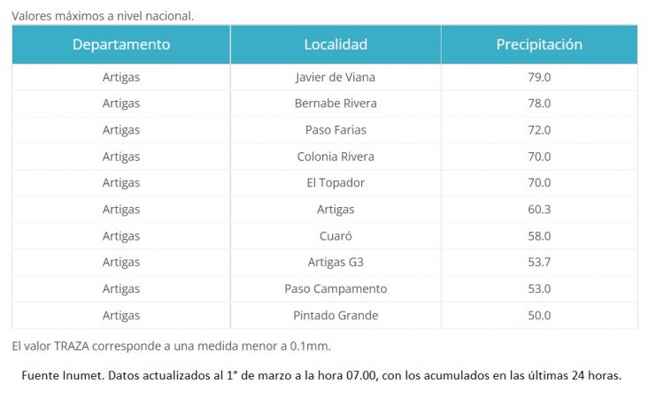 Lluvias, mercado y buenos precios en el rubro ganadero