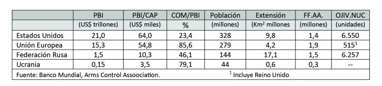 La bomba económica