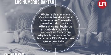 Los Números cantan: 16 de marzo