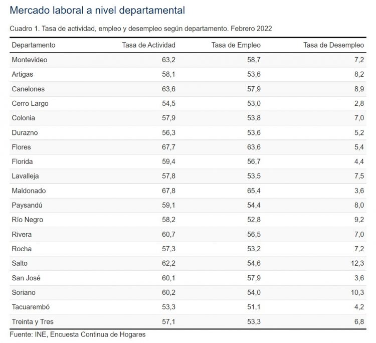 El trabajo se reactiva a niveles de prepandemia
