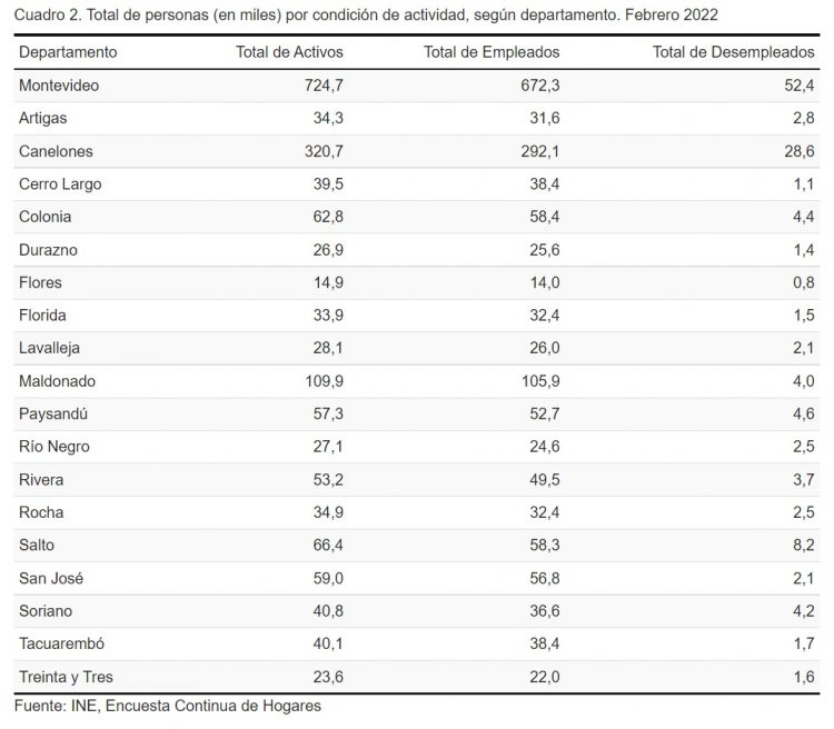 El trabajo se reactiva a niveles de prepandemia