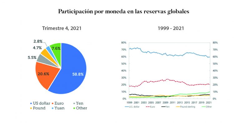¿Los huevos en una sola canasta?