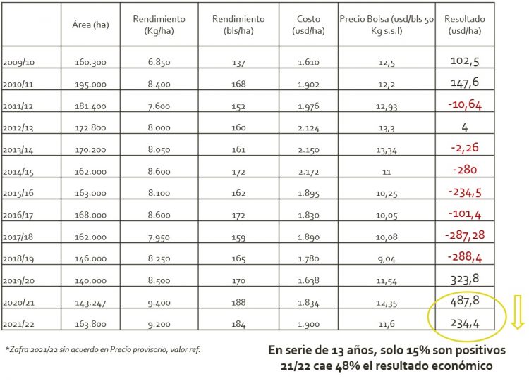 Escosteguy: Uruguay puede producir cualquier tipo de arroz para toda preferencia del consumidor