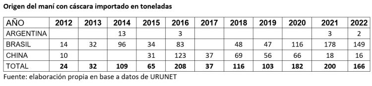 Luego de la reunión con el director de la Granja, productores confían en poder exportar maní