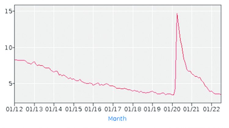 Tres historias de inflación