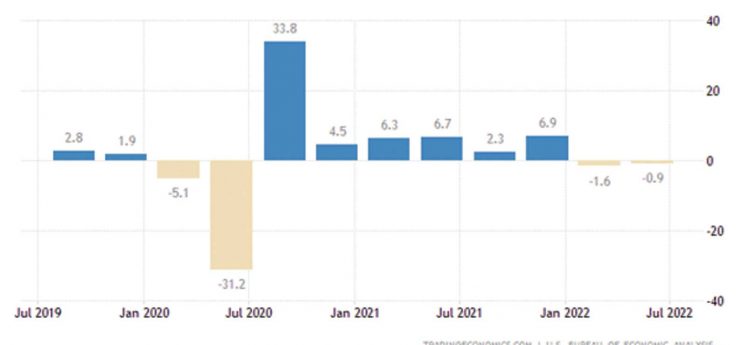 Tres historias de inflación