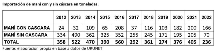Luego de la reunión con el director de la Granja, productores confían en poder exportar maní