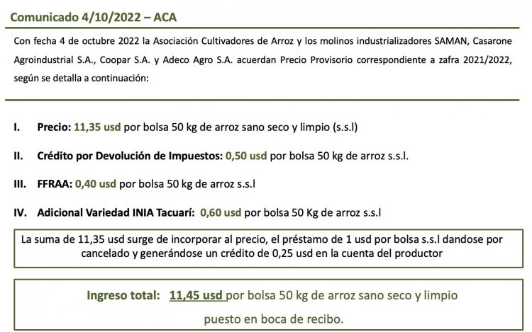 Productores y molinos acordaron el precio provisorio del arroz