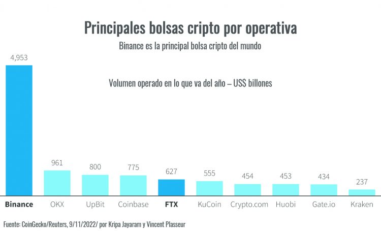 Del oro a la moneda digital