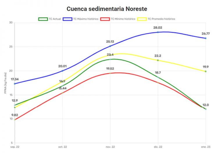 Estamos en la peor seca del siglo; el déficit forrajero se extenderá hasta la primavera