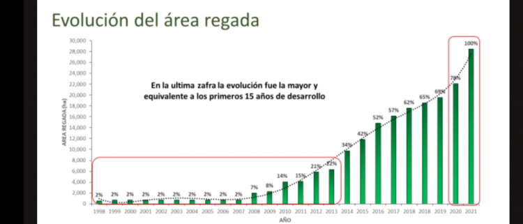 Democratizar la COMAP: ¿La mejor política de riego?