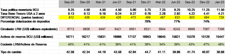 ¿Qué le pasa al dólar?