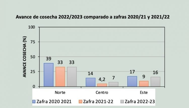 Con buenas expectativas avanzan los primeros días de la cosecha de arroz