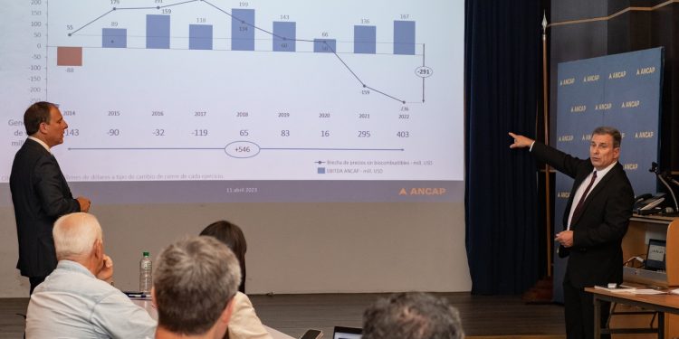 En 2022 Ancap registró ganancias por US$ 163 millones