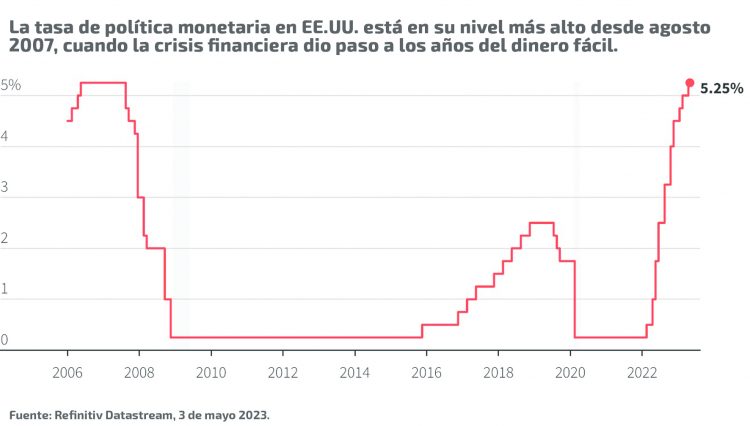 El dilema del almuerzo gratis