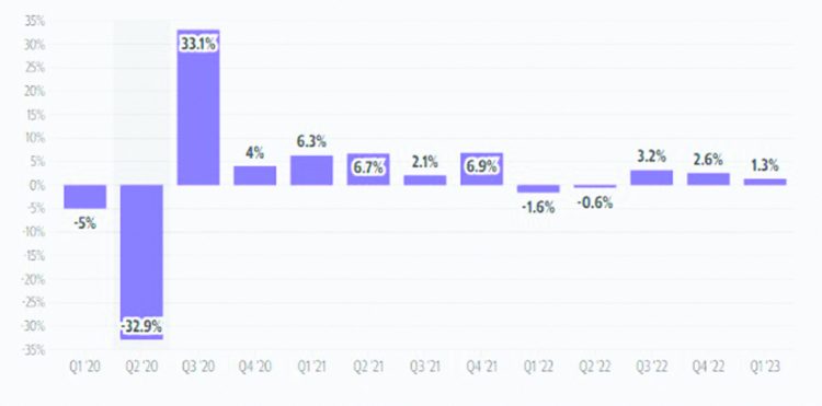 ¿Un aterrizaje suave?