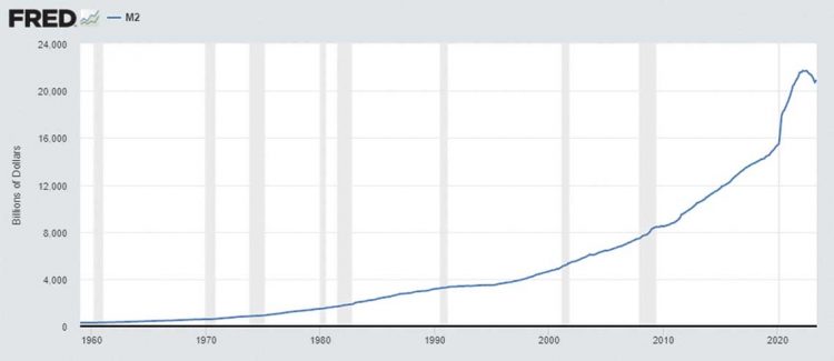  Histórica contracción monetaria de la FED podría provocar recesión global