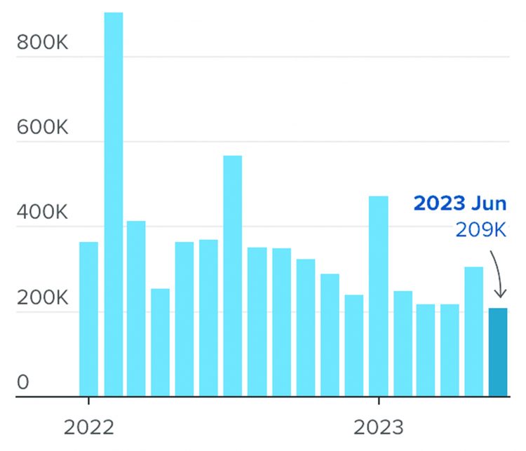 ¿Un aterrizaje suave?