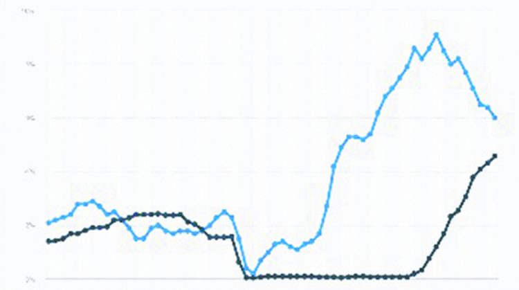 ¿Un aterrizaje suave?