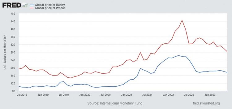 El tema no es el hambre mundial. Se trata de proteger los intereses de las grandes comercializadoras de granos y sus financistas