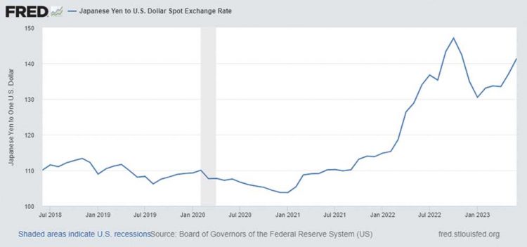 Sin un equilibrio fiscal creíble, Estados Unidos deberá acostumbrarse a una mayor inflación y un dólar débil